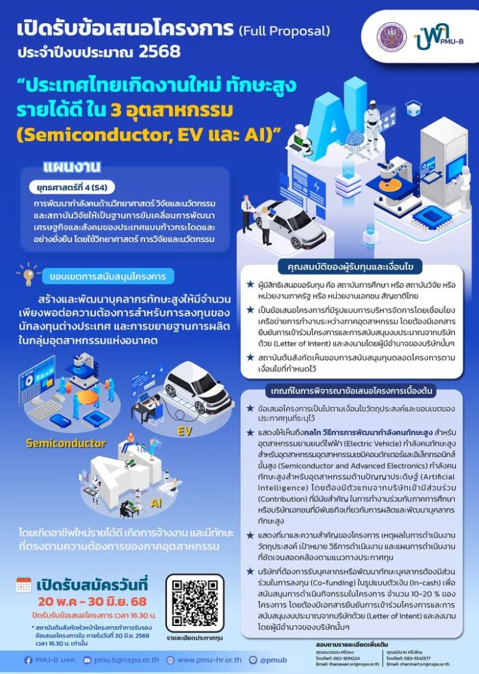 💥ประกาศเปิดรับข้อเสนอโครงการ ประจำปีงบประมาณ 2568💥

🧠 สำหรับเป้าหมายสำคัญตามยุทธศาสตร์วิทยาศาสตร์ วิจัยและนวัตกรรม 
ประเด็น “ประเทศไทยเกิดงานใหม่ ทักษะสูง รายได้ดี ใน 3 อุตสาหกรรม (Semiconductor, EV และ AI)” แผนงาน P21(S4) ยกระดับการผลิตและพัฒนาบุคลากรด้านการวิจัยและพัฒนา รวมถึงนักวิทยาศาสตร์และนวัตกรตอบโจทย์ความต้องการของประเทศ โดยใช้วิทยาศาสตร์ การวิจัยและนวัตกรรม

👩‍🔬ประเด็นการสนับสนุนโครงการ
สร้างและพัฒนาบุคลากรทักษะสูงให้มีจำนวนเพียงพอต่อความต้องการสำหรับการลงทุนของนักลงทุนต่างประเทศ และการขยายฐานการผลิตในกลุ่มอุตสาหกรรมแห่งอนาคต (Semiconductor EV และ AI) โดยเกิดอาชีพใหม่รายได้ดี เกิดการจ้างงาน และมีทักษะที่ตรงตามความต้องการของภาคอุตสาหกรรม

📌 เปิดรับตั้งแต่
📆วันที่ 20 พฤษภาคม 2568 – 30 มิถุนายน 2568
🔔ปิดรับข้อเสนอโครงการ เวลา 16.30 น. 
🚨🚨กรุณารับรองข้อเสนอโครงการผ่านระบบ NRIIS ภายในวันเวลาที่กำหนด
----------------
🌐 รายละเอียดเพิ่มเติม : https://www.pmu-hr.or.th/portfolio/semiconductor-ev-ai-2568/
📧 สอบถามเพิ่มเติม : อีเมล pmu.b@nxpo.or.th
